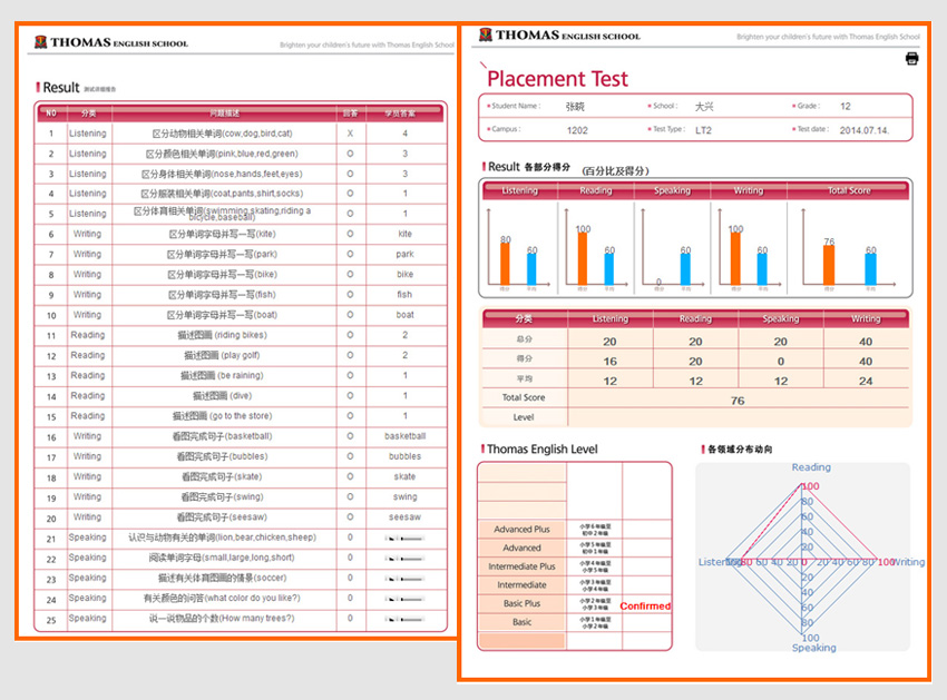 托马斯少儿英语在线学习平台-英语水平测试答题卡和分析报告图示